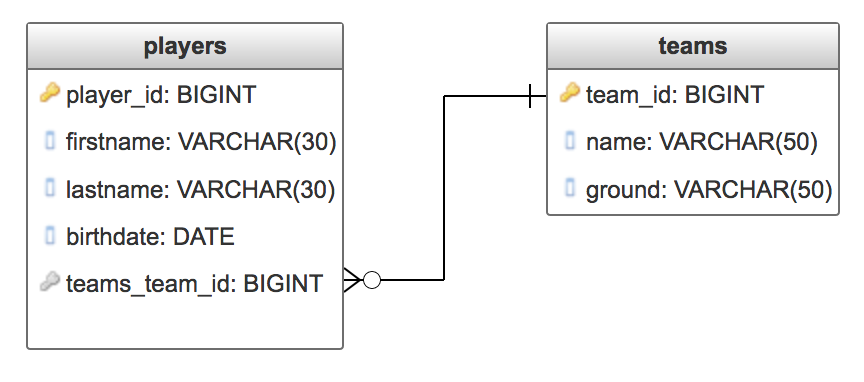 database tutorial