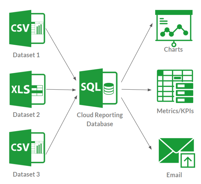 spreadsheets to database