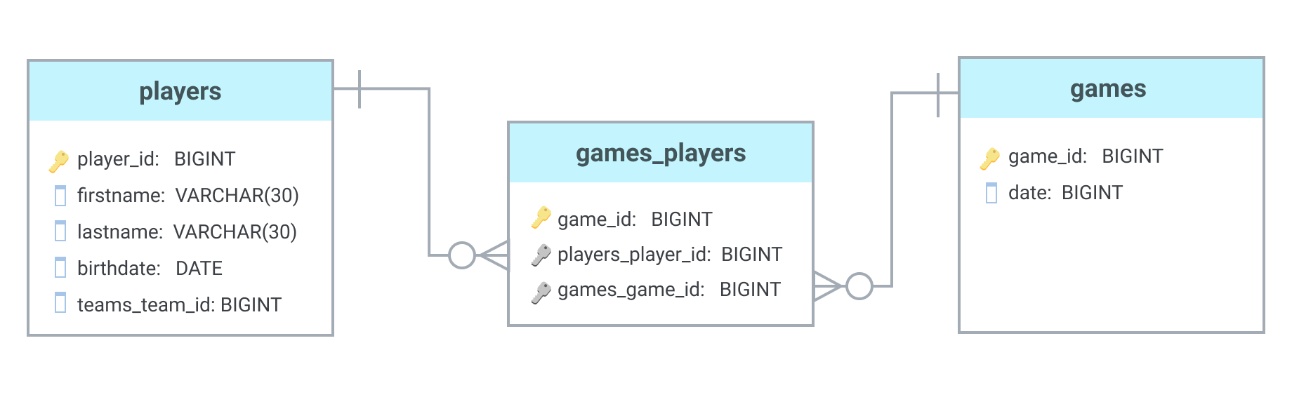 database tutorial