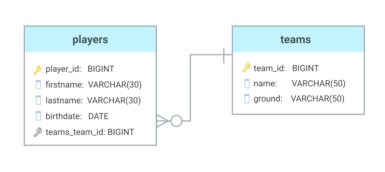 database tutorial