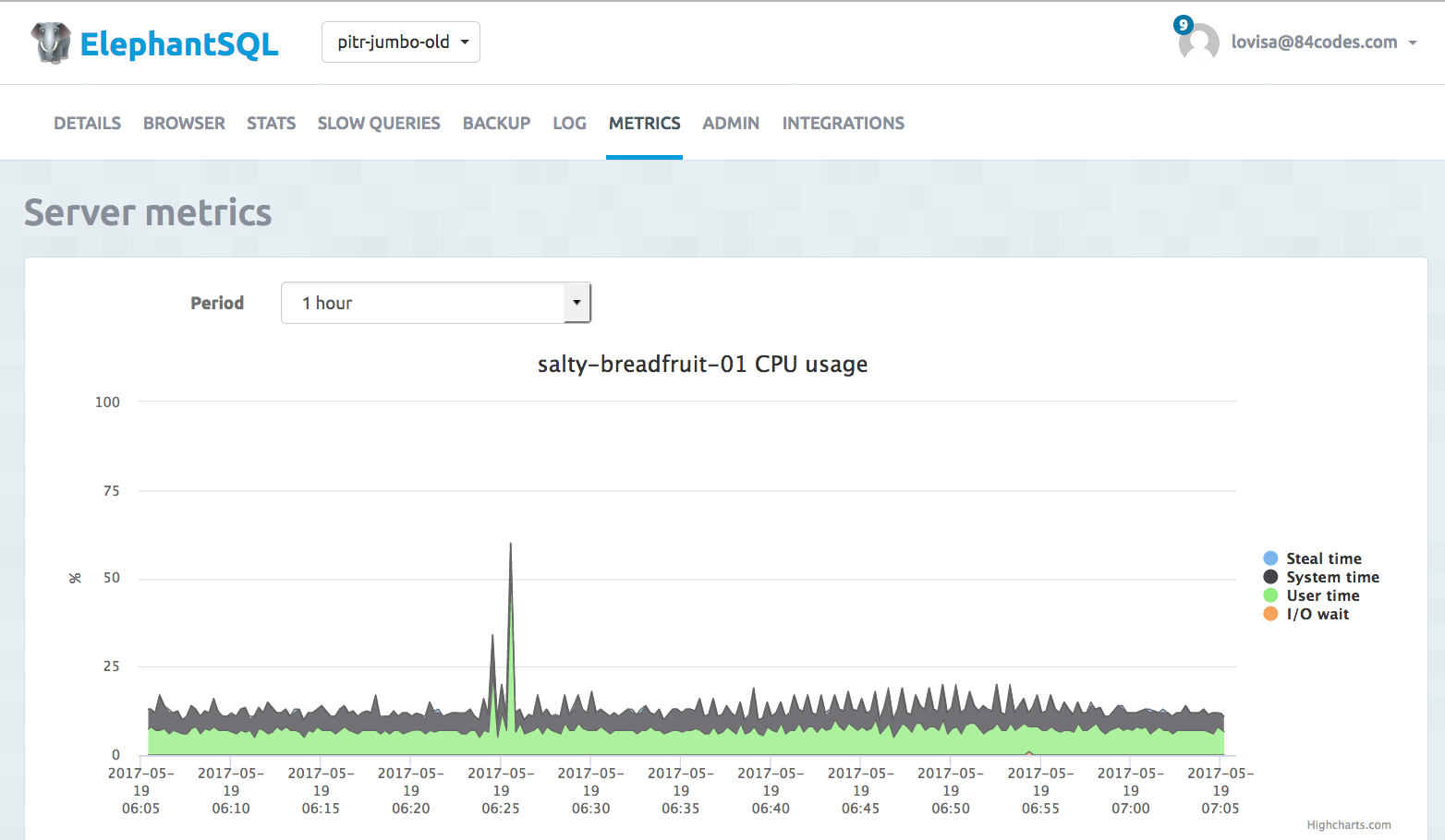 postgres server metrics