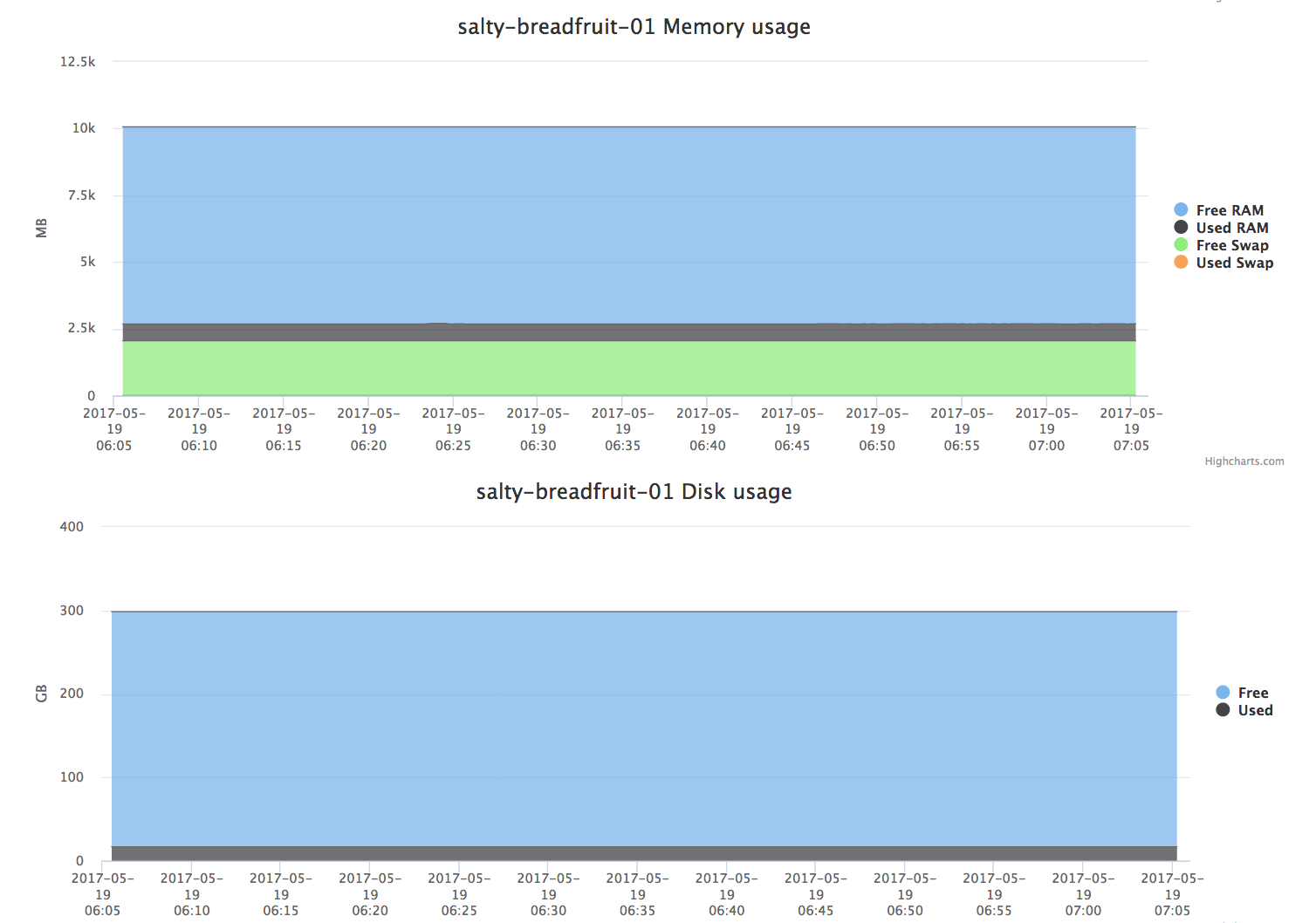 postgres server metrics