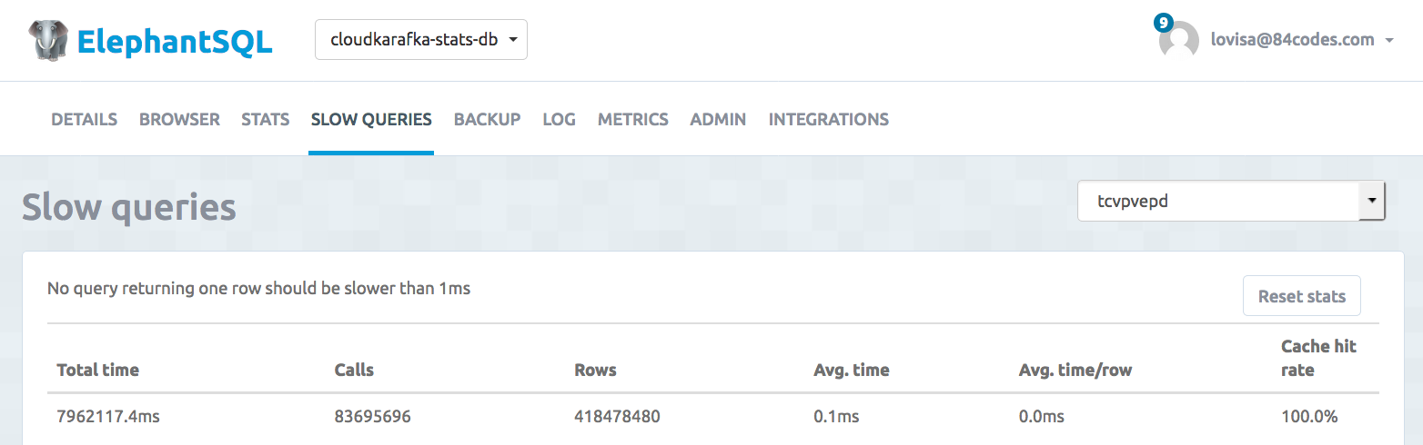 postgres query